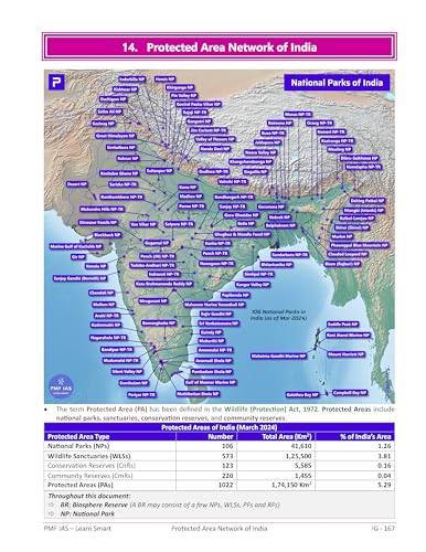 PMF IAS Indian Physical Geography for UPSC, State PCS and Other Competitive Exams