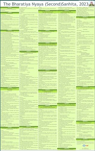 NEW LAW CHARTS SET OF 5 | ENGLISH | LAMINATED | BNS Chart, BNSS Chart, CPC & Bharatiya Sakshya Adhiniyam Chart , The Indian Contract Act and Constitution of India Chart | Extremely useful for Law Students and Lawyers