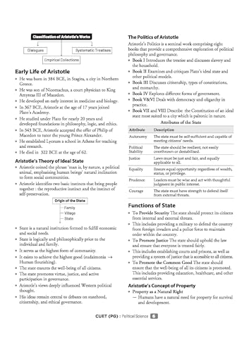 (Old Edition) Arihant CUET PG 2026 Political Science Chapterwise Notes & Question Bank