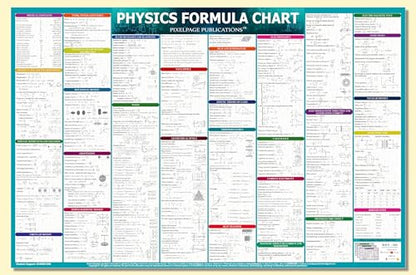 Physics Concept and Formulas Wall Chart For various Exams NEET JEE UPSC And Competitive Exams Formulae, Facts, Tables, Graphs Wall Chart Quick Revision Latest Poster Big Size– 1 January 2023