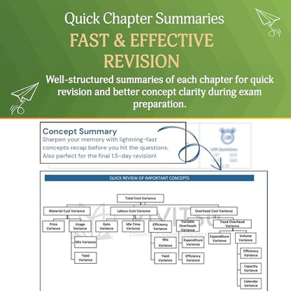 VIVITSU's CA Foundation Business Economics Reviewer Book | Chapter-Wise SM, RTP, MTP & PYP Compilation | CA Foundation Economics Question Bank & ... for May 2026, Sept 2026 & Jan 2027 Exams