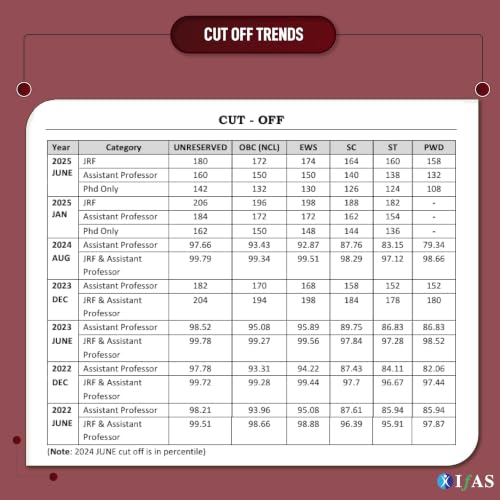 UGC NET History Paper 2 Book 2026 | 12 Years' Previous Year Solved Paper 2 (2015–Jun 2026) with Detailed Solutions | For NTA UGC NET/JRF & SET | Topic-wise Sorted PYQs | Best Seller | Two Brothers