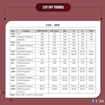 UGC NET History Paper 2 Book 2026 | 12 Years' Previous Year Solved Paper 2 (2015–Jun 2026) with Detailed Solutions | For NTA UGC NET/JRF & SET | Topic-wise Sorted PYQs | Best Seller | Two Brothers
