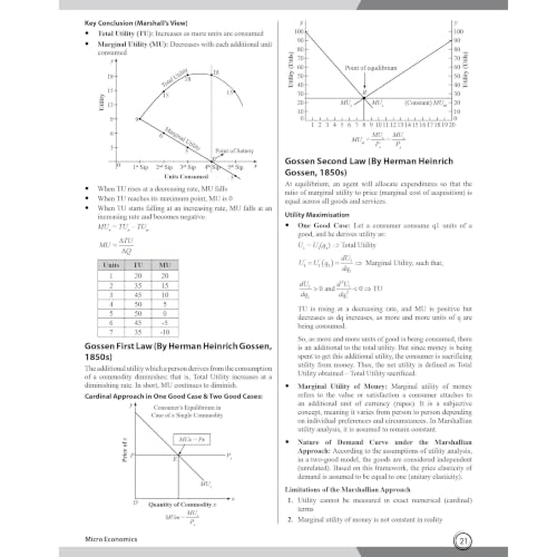 PW CUET PG Economics Concept Theory and 6 Years PYQ Book (2026-2021) | Ideal for JMI, BHU, DU, & Other Central & Universities
