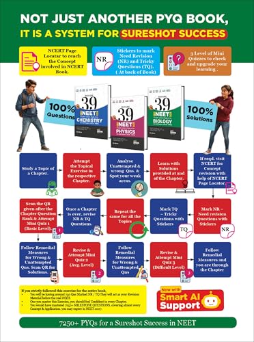 Disha Errorless 39 Years NTA NEET (UG) Chapter-wise & Topic-wise Chemistry NEET PYQ Book (2026 - 1988) 21st Edn | NEET Previous Year Solved Papers for 2027 Exam with 2026 Cancelled & Retest Paper