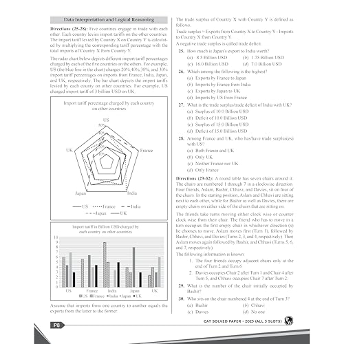 PW CAT 28 Years Chapterwise & Topicwise Previous Years Solved Papers PYQ Book For 2026 Exams | 2500+ Questions, Mind Maps, Detailed Solutions, Trend Analysis