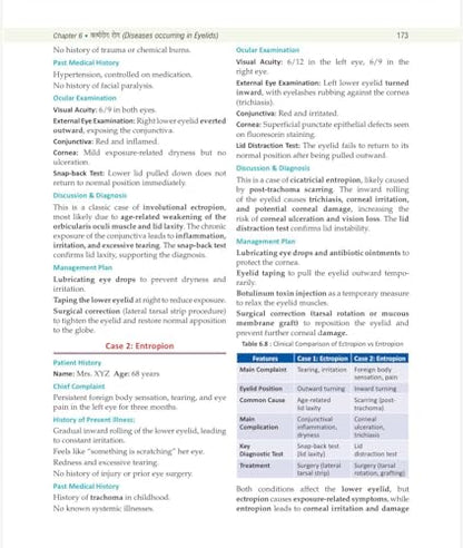 Illustrated Shalakya Tantra (Part-1 : Textbook of Ophthalmology) ???????-????? : ???-?? : ???????? ??????? (Hindi Edition) As per the new NCISM syllabus for BAMS Third Professional