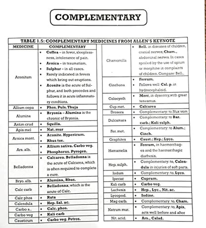 SUCCESS A GUIDEBOOK ON HOMOEOPATHY FOR COMPETITIVE EXAMINATIONS (VOL I)