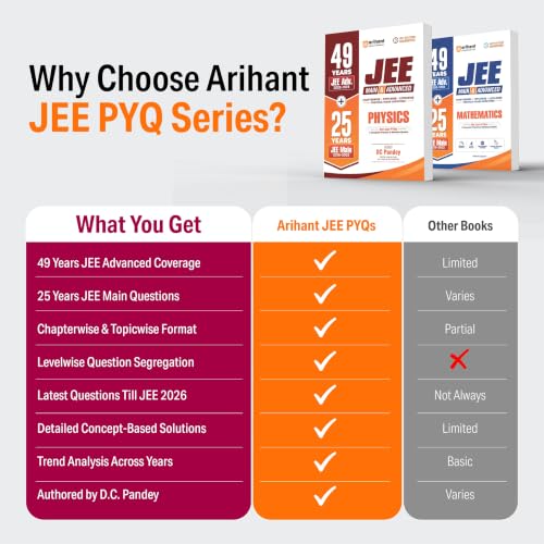 Arihant 49 Years JEE Advanced (1978–2026) & 25 Years JEE Main (2002–2026) Chemistry PYQ Book | Chapterwise, Topicwise & Levelwise Previous Year Questions | 3-Level Practice, High Frequency Questions