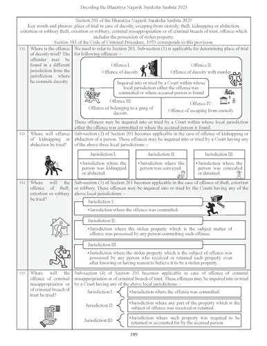 Decoding The Bharatiya Nagarik Suraksha Sanhita, 2023 | BNSS | Icons & Cartoon Illustrations | Useful for Law Students, Advocates, Police, Judiciary, APO, AIBE, LLM, HJS, UPSC & All Competition Exams