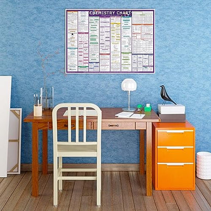 PIXELPAGE PUBLICATIONS Chemistry Concept and Formulas Wall Chart For Various Exams NEET JEE UPSC And Competitive Exams Formulae Facts Tables Graphs Quick Revision Wall Chart