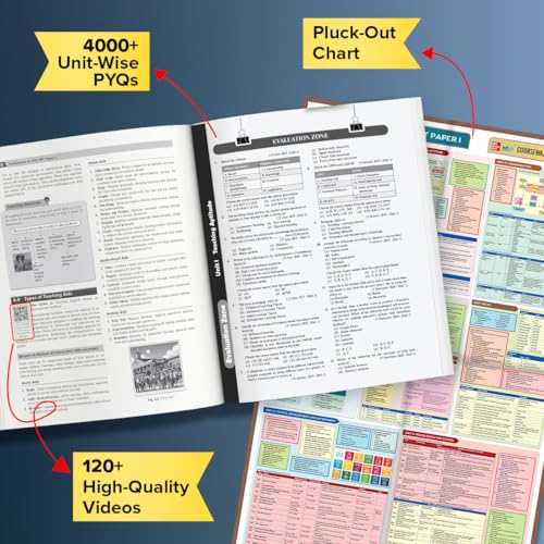UGC NET Paper 1 2026 by Arpita Karwa | NET / SET / JRF | 120 Videos | 4000+ Practice Questions | Pluck-out Revision Chart | 2026 January & 2025 June Fully Solved Paper | 50+ Full Length Mock Tests