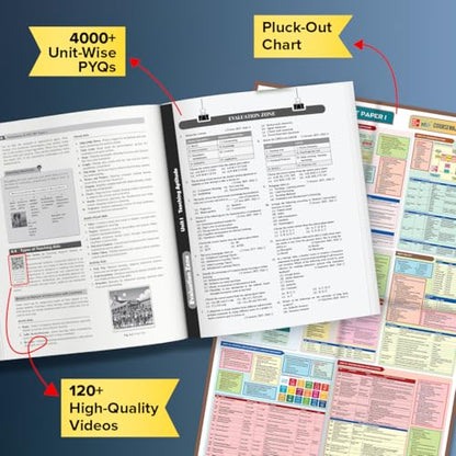 UGC NET Paper 1 2026 by Arpita Karwa | NET / SET / JRF | 120 Videos | 4000+ Practice Questions | Pluck-out Revision Chart | 2026 January & 2025 June Fully Solved Paper | 50+ Full Length Mock Tests