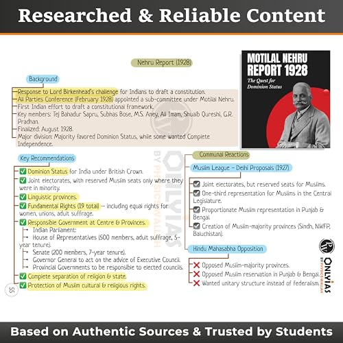 PW UPSC Mindmaps Modern Indian History For UPSC/PSC Competitive Examinations | Navigating Concepts Through Visual Mindmaps [Paperback] PW