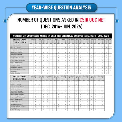 CSIR NET Chemical Science Book 2026 | 21 Topicwise Previous Year Solved Papers (2014 to July 2026) with Detailed Solutions | Topicwise CSIR NET Chemistry PYQ Book | IFAS Publications
