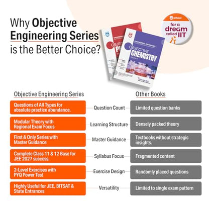 Arihant Objective Physics Volume 1 For JEE 2026-2027 | 3600+ Questions, Modular Theory & REE Plus, PYQ-Based 2-Level Exercises | For JEE Main, BITSAT, MHT-CET & Engineering Entrances | DC Pandey
