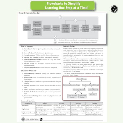 PW NTA 68 UGC NET Paper 1 (Teaching & Research Aptitude) Previous Year Solved Papers with Complete Chapter Notes I Unitwise and Topicwise | 17 Years PYQs upto June 2025 I NET, JRF, SET [Paperback] PW