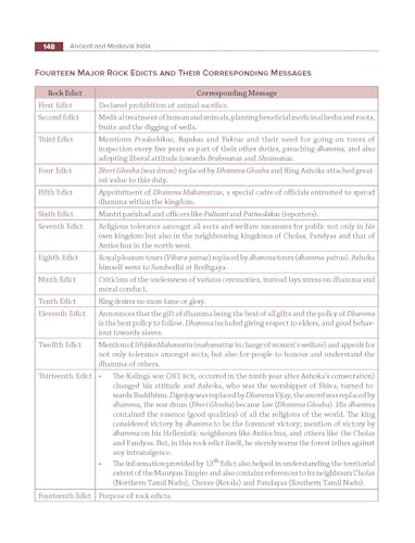 Ancient and Medieval Indian History, 3e for UPSC 2026 by Poonam Dalal Dahiya (IPS) | PYQs | 2 Pluck-out Chart for Revision | Trend Analysis for Prelim Questions