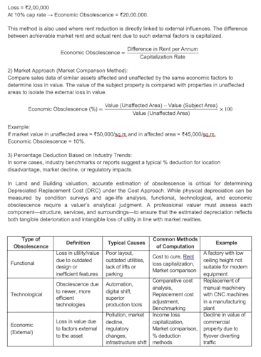 IBBI Valuation Exam Guide for Land and Building Asset Class (Volume 4) As per Syllabus effective from Aug 2026
