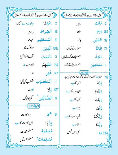 Understand Qur'an 50% Course 1 Urdu book