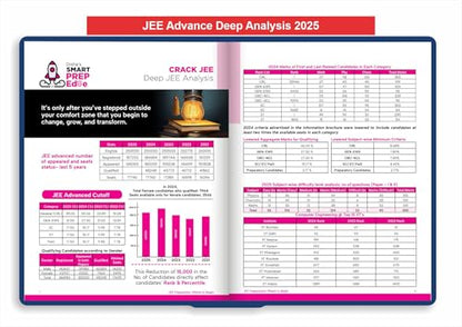 Disha Errorless 48 Years JEE Advanced (1978 - 2025) & 24 Year JEE Main (2002 - 2025) CHEMISTRY Chapter-wise & Topic-wise PYQs Book 21st Edition | Solved Papers Question Bank in NCERT Flow for JEE 2026
