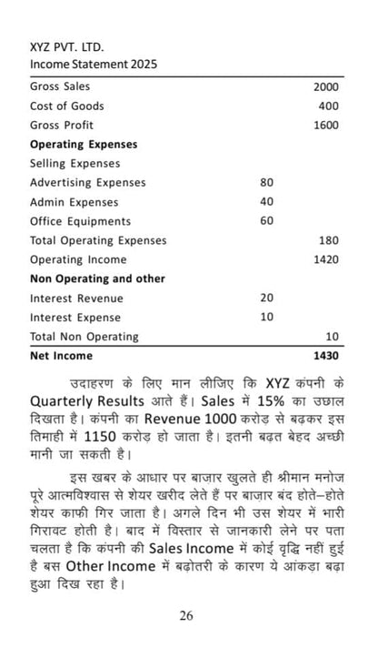 ????? ?? ????? ???? ?????? – Future & Option Trading (F&O) | Beginner to Advanced Guide in Hindi | Option Strategies, Call Put, Risk Management | Competition Exam Book