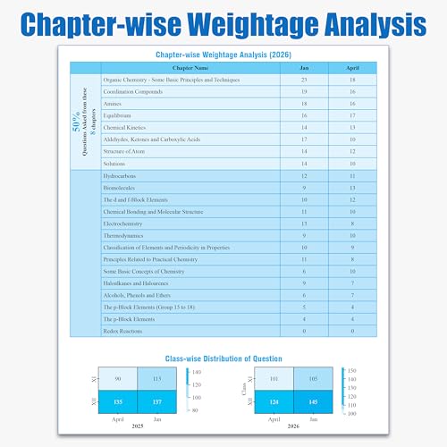 PW JEE Main 8 Years (2019 - 2026) PYQs Chemistry Chapterwise and Topicwise | All 162 Sets Previous Years Solved Papers For JEE Main 2027 Exams | Concentrate on Relevance