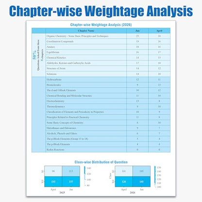 PW NEET PYQ 39 Years Chemistry For 2027 Exam | PYQ Deja Vu | Additional PYQs from Re-NEET and Other States | Chapterwise and Topicwise Solutions (2026-1988) with Highlighted Must Revise Questions