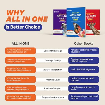 Arihant ICSE All in One Geography Class 10 Exam 2027 | Complete Study Guide with Internal Assessment | Theory, Chapter Exercises, Sample Papers & Exam Questions