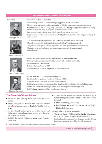 Arihant All in One Social Science Class 10 for CBSE Exam 2026-27 | NCERT Based Complete Theory, Practice Exercises, CBQs, A-R, Sample Papers & Mind Maps | Revised Edition as per Latest Syllabus