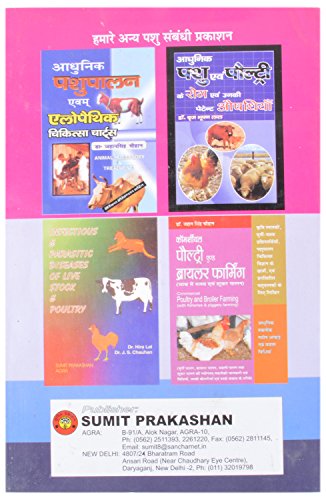 Dog's care & training By Sumit