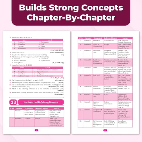 PW CUET UG Entrance Exam Books 2026 – General Test | Chapterwise & Topicwise Theory + Exercises | PYQ (2025–2022) | Most Probable MCQs Question Bank | Mock Tests | Based on Latest NTA Pattern