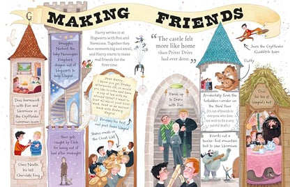 Harry Potter: The must-have Christmas stocking filler for Potter fans! (Pocket Potters – Little Guides to the HARRY POTTER Stories)