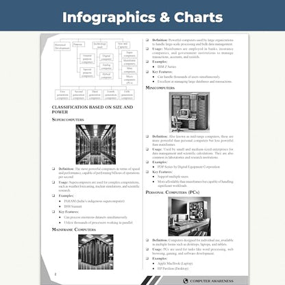 PW Computer Awareness Book 2026 | Chapterwise Theory and 2500+ Most Repeated Questions & PYQs By Bhagyashree Mam For Banking, Railway, RBI Clerk & Assistant, SSC, Delhi Police and Others Exams