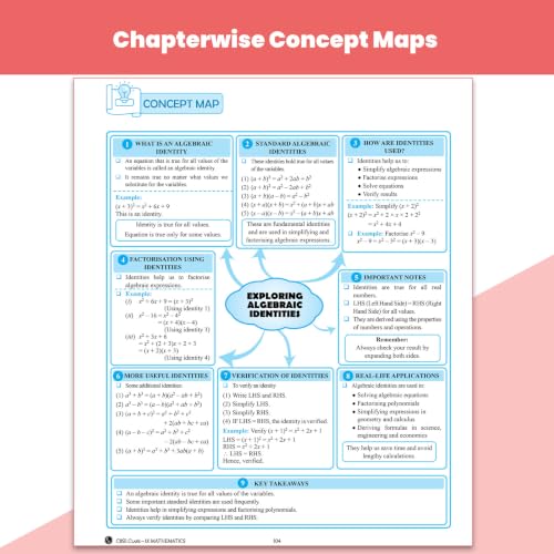 PW CBSE Class 9 Maths Ganita Manjari-1 New NCERT 2026-27 Question and Concept Bank with NCERT Textbook Solutions and Competency Based Questions By Ritik Sir