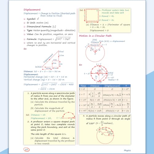 PW Class 11 Kattar Advanced EaJEE Notes Handwritten Notes For Physics By Rajwant Sir For JEE Main & Advanced Exams | Complete Theory, PYQ with Detailed Solutions