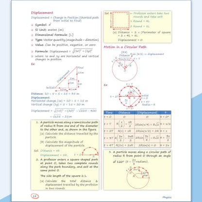PW Class 11 Kattar Advanced EaJEE Notes Handwritten Notes For Physics By Rajwant Sir For JEE Main & Advanced Exams | Complete Theory, PYQ with Detailed Solutions