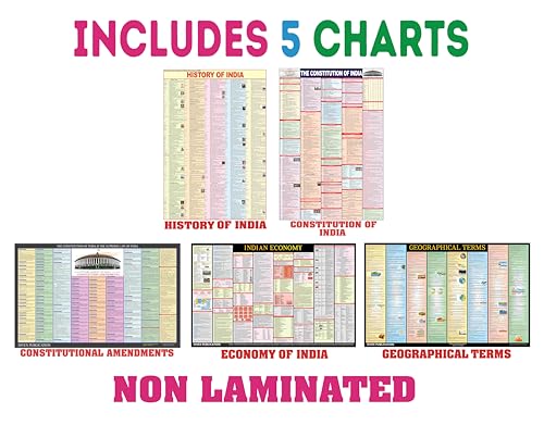 India & World Map ( Both Political & Physical ) with Constitution of India , Indian History , Indian Economy, Geographical Terms & Constitutional Amendments Chart | Set of 9 |