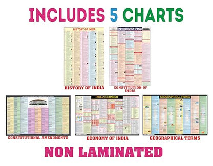 India & World Map ( Both Political & Physical ) with Constitution of India , Indian History , Indian Economy, Geographical Terms & Constitutional Amendments Chart | Set of 9 |