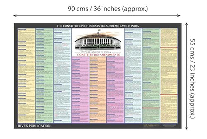 India & World Map ( Both Political & Physical ) with Constitution of India , Indian History , Indian Economy, Geographical Terms & Constitutional Amendments Chart | Set of 9 |