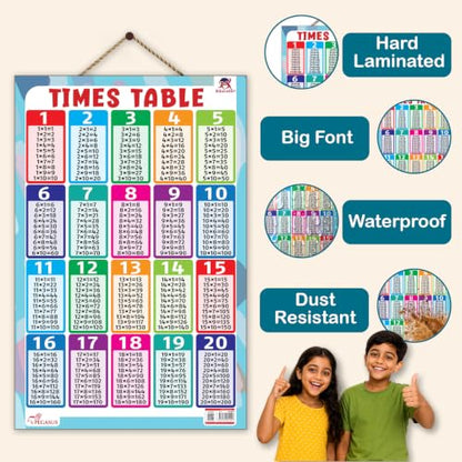 Pegasus Thick Laminated Times Table Wall Chart: Master Multiplication with the Ultimate Times Table Guide - Boost Math Skills and Multiply with Confidence
