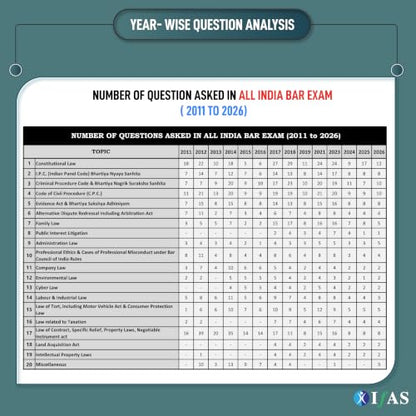 AIBE Exam Books 2026 | 16 Years (2011–2026) AIBE Previous Question Paper Solved with Detailed Solutions | Topicwise PYQ Book for All India Bar Examination | IFAS