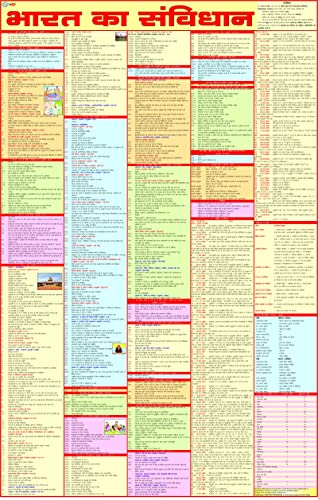 VCP | India & World Map ( Both Political & Physical ) with Constitution & History of India chart In HINDI | SET Of 6 HINDI LAMINATED | ???? ??? ????? ?? ???????? ?? ????????? ??? ?? ??????? ??? ?????? ?????