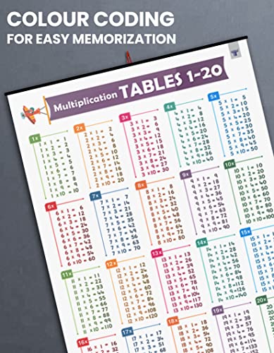 Multiplication Tables Chart 1 to 20 for Kids Age 5+ Years (72 x 49.5 cm) | Maths Tables Educational Poster | Laminated, Water Resistant Wall Chart for School, Home & Classroom Learning