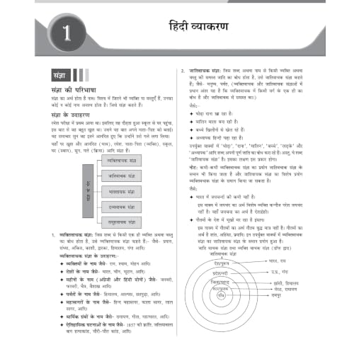 PW CUET PG General LLB Concept Theory and 6 Years PYQ Book (2026-2021) | Ideal for JMI, BHU, DU, & Other Central & Universities