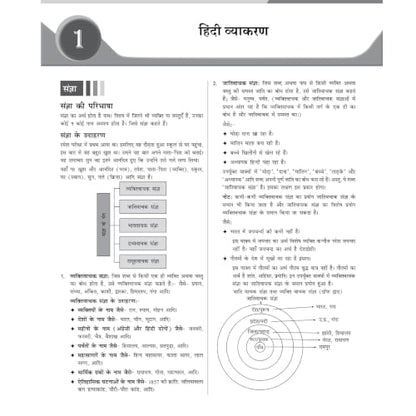 PW CUET PG General LLB Concept Theory and 6 Years PYQ Book (2026-2021) | Ideal for JMI, BHU, DU, & Other Central & Universities