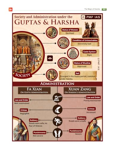 PMF IAS Ancient and Medieval India (Second Edition) (PMF IAS Indian History Series)