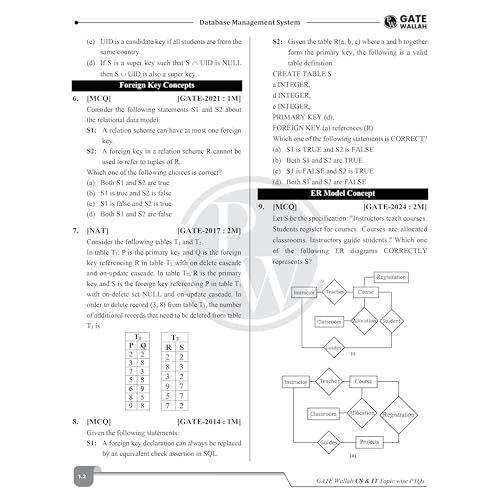 PW GATEWALLAH Computer Science & IT Topicwise Previous Year Solved Papers (2026 - 2008) with Video Solutions For 2027 Exams | Detailed Text Solutions