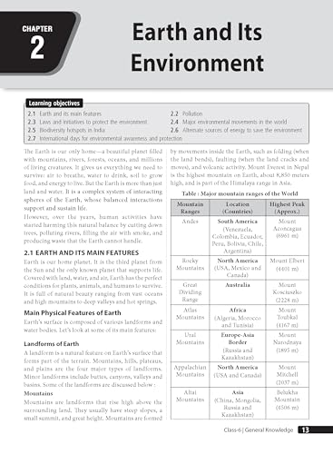 MTG General Knowledge (IGKO) Olympiad Prep Guide Class 6 | Detailed Theory, Exercise with Self Test For Practice | SOF Olympiad Books For Exam 2026-27