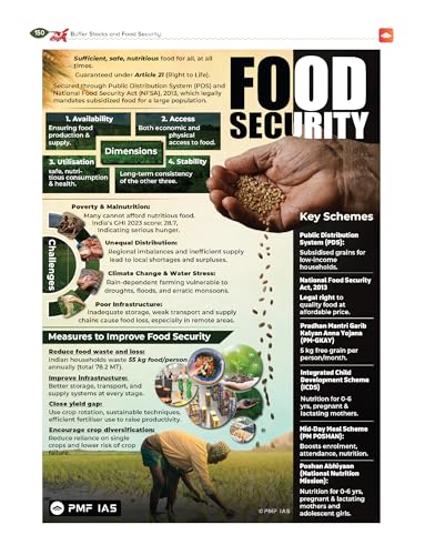 PMF IAS Indian Agriculture for UPSC and State Civil Services Exams 2026-27
